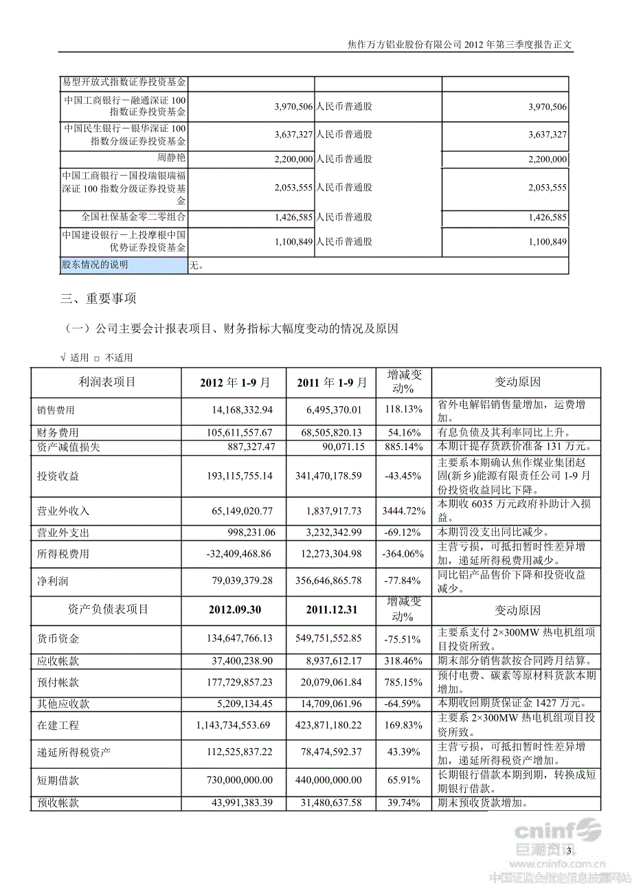 焦作万方第三季度报告正文_第3页