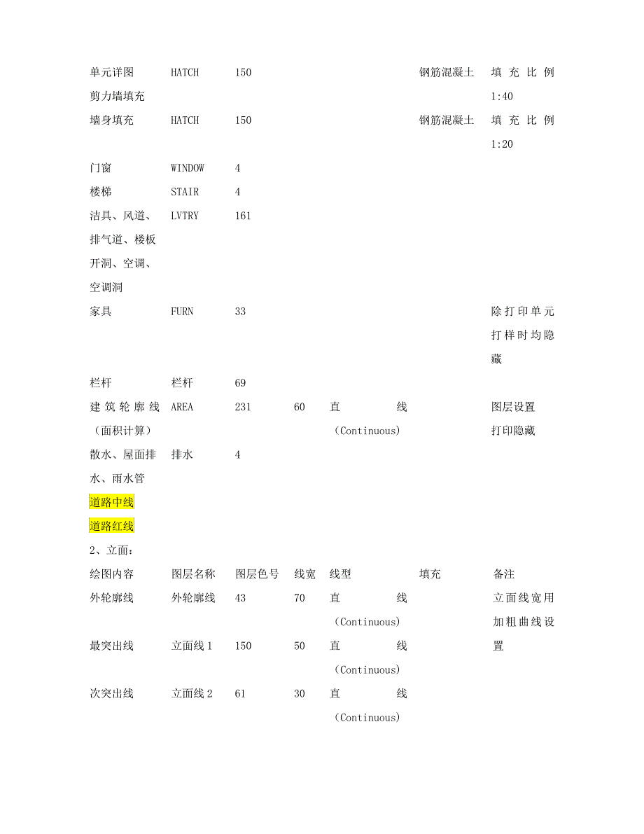 建筑设计统一技术措施_第2页