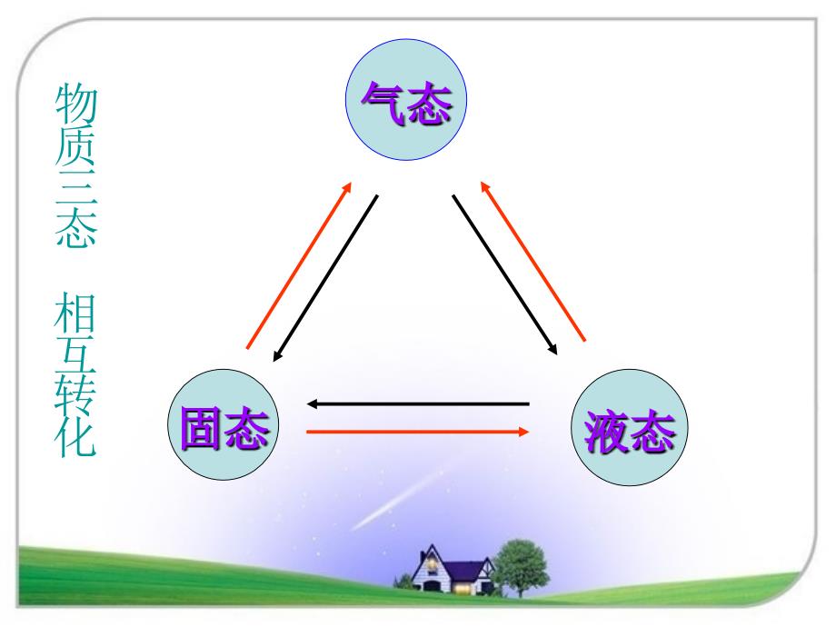 八上物理第三章物态变化复习_第4页