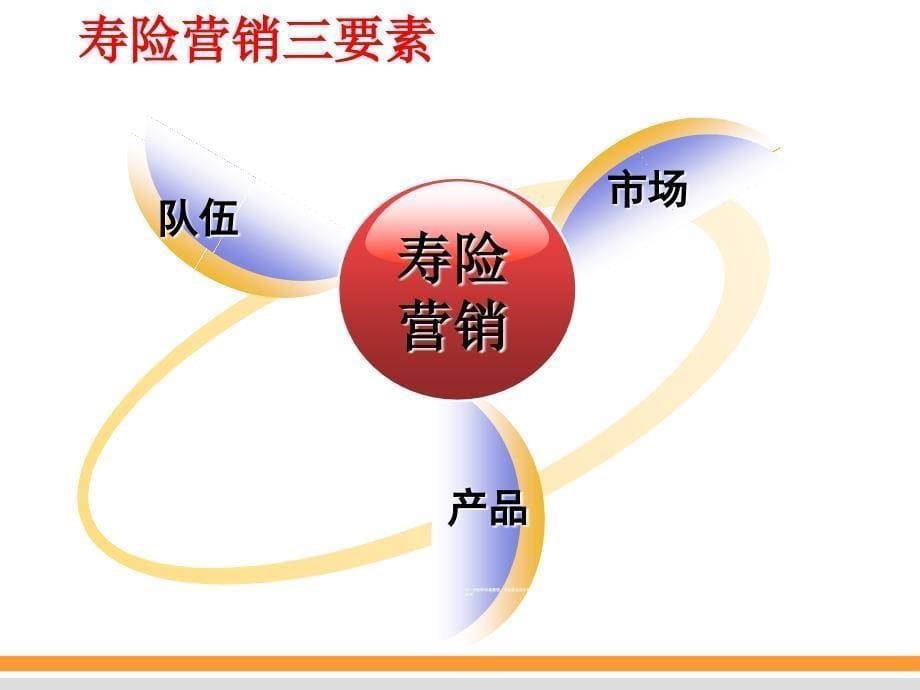 级机构营销推动与培训管理课件_第5页