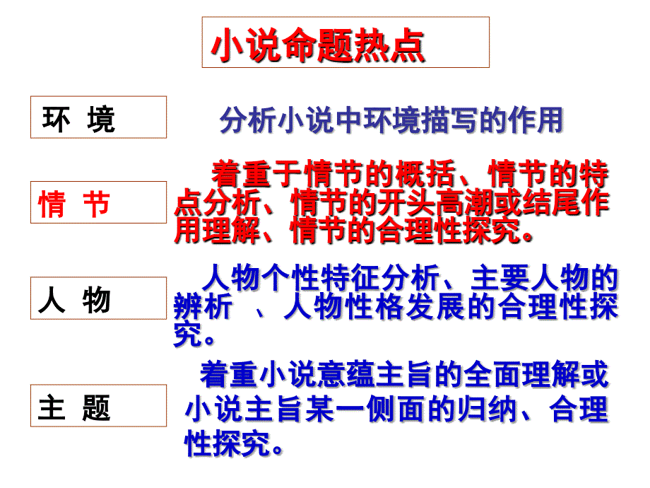 3745095403小说情节的作用_第1页