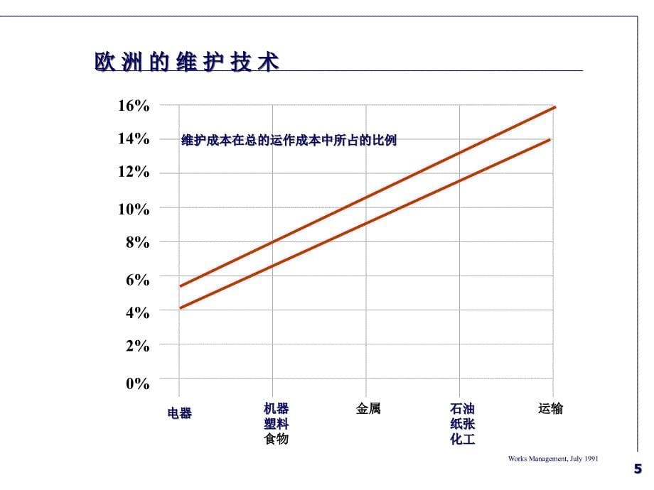 欧洲设备管理模式介绍_第5页