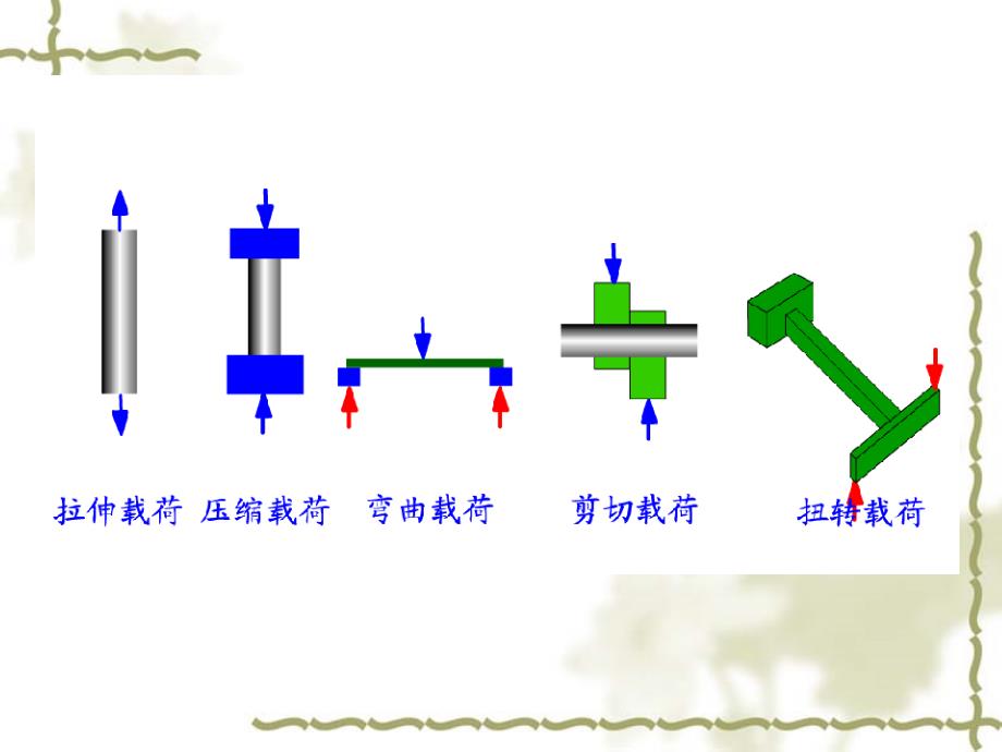 金属材料的力学性能.ppt_第3页