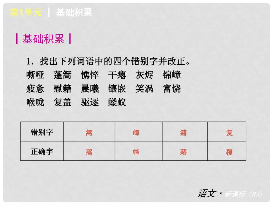 九年级语文下册 第1单元复习课件 人教新课标版_第3页