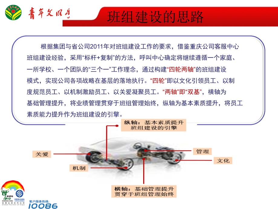 卓越班组建设交流1课件_第3页