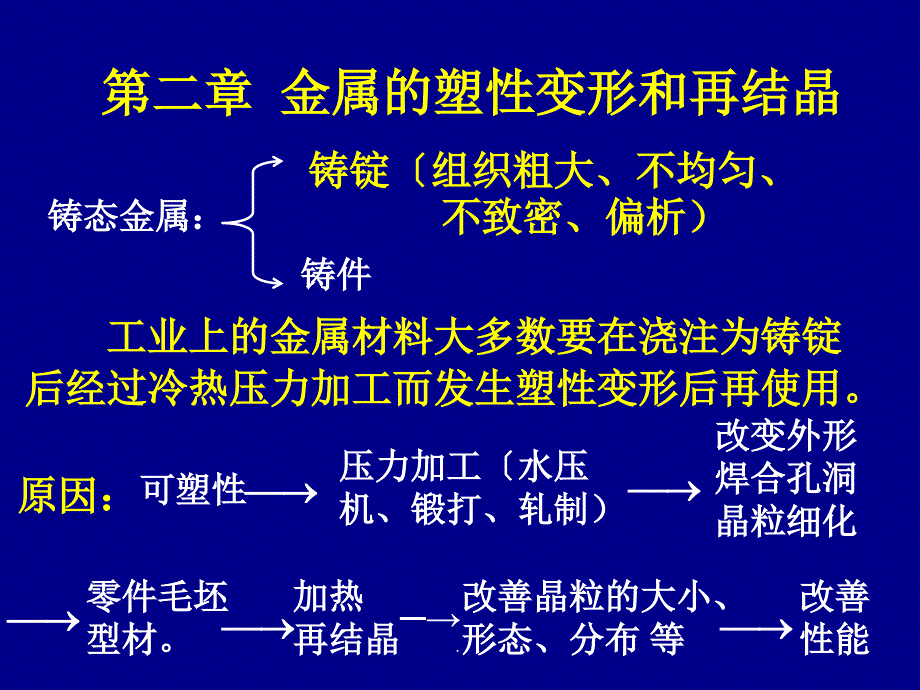 机械制造第二章Appt课件_第1页