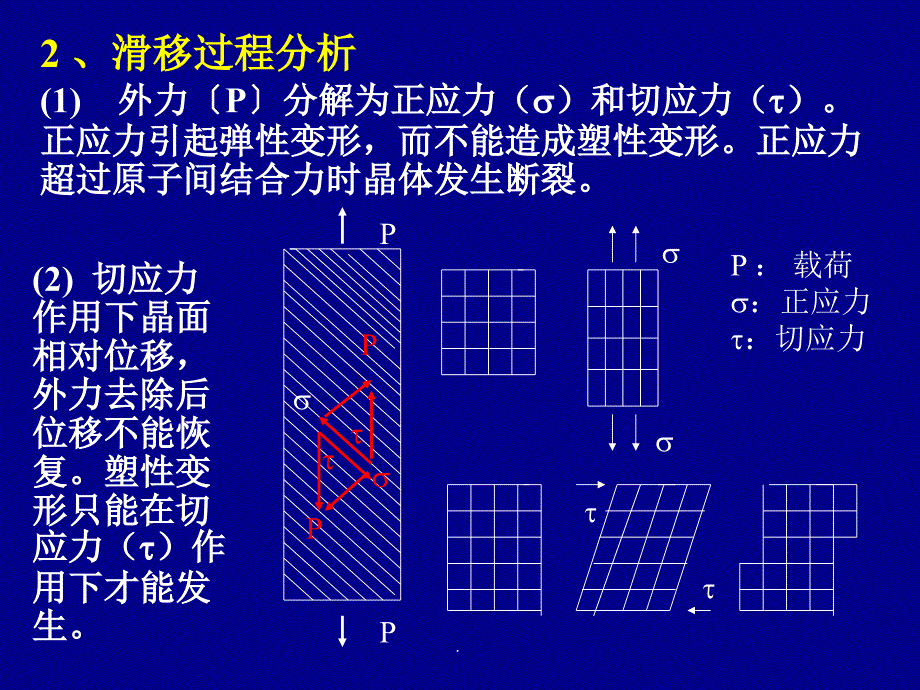 机械制造第二章Appt课件_第3页