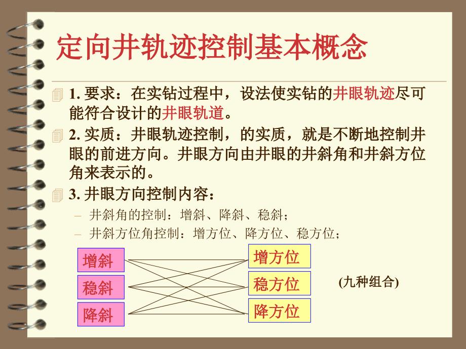 造斜工具的装置方位计算_第2页