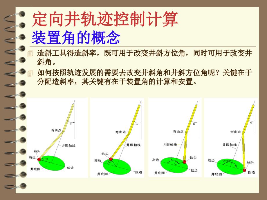 造斜工具的装置方位计算_第3页