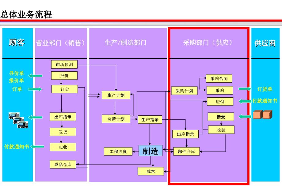 某着名物流公司的物流和供应链解决方案_第1页