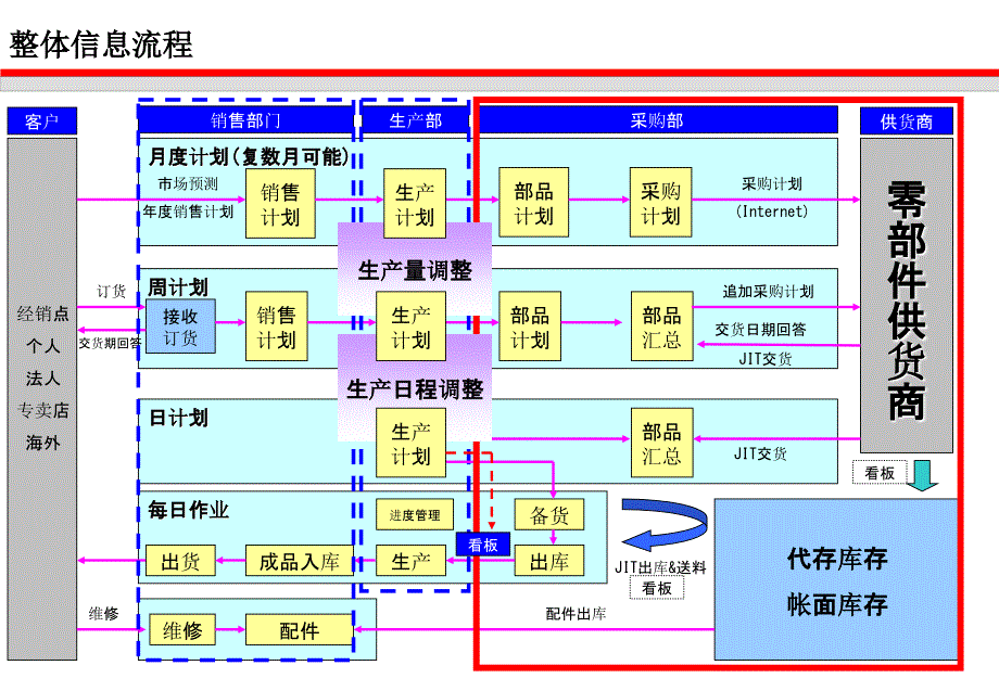 某着名物流公司的物流和供应链解决方案_第2页