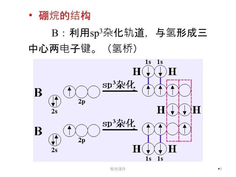 第三讲硼族元素_第5页