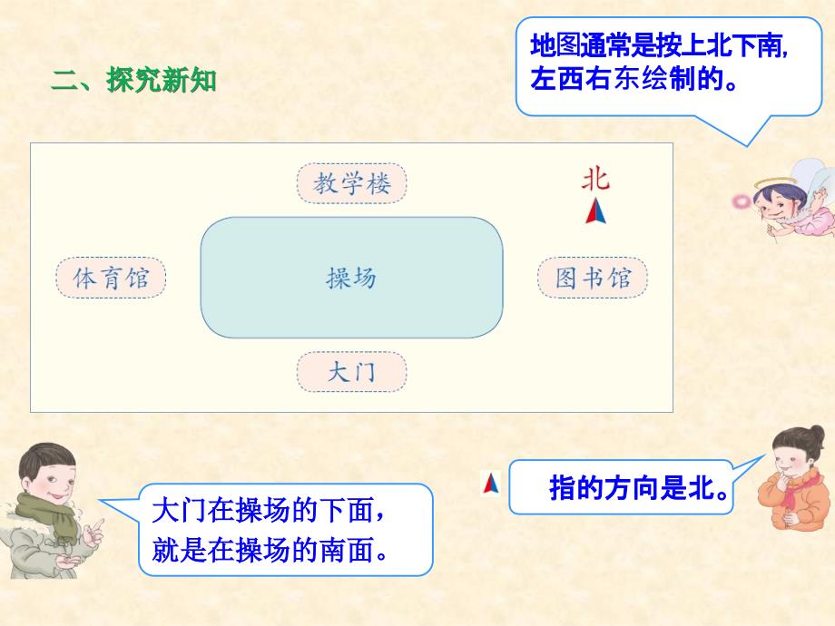 方向示意图（例2）_第3页