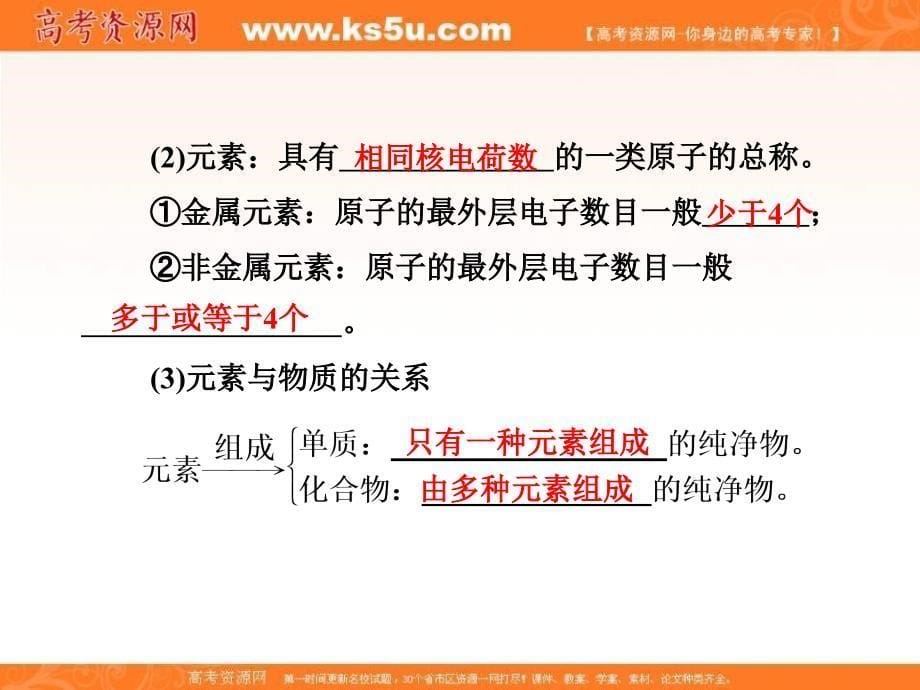 第二章化学物质及其变化第一节物质的组成、分类_第5页