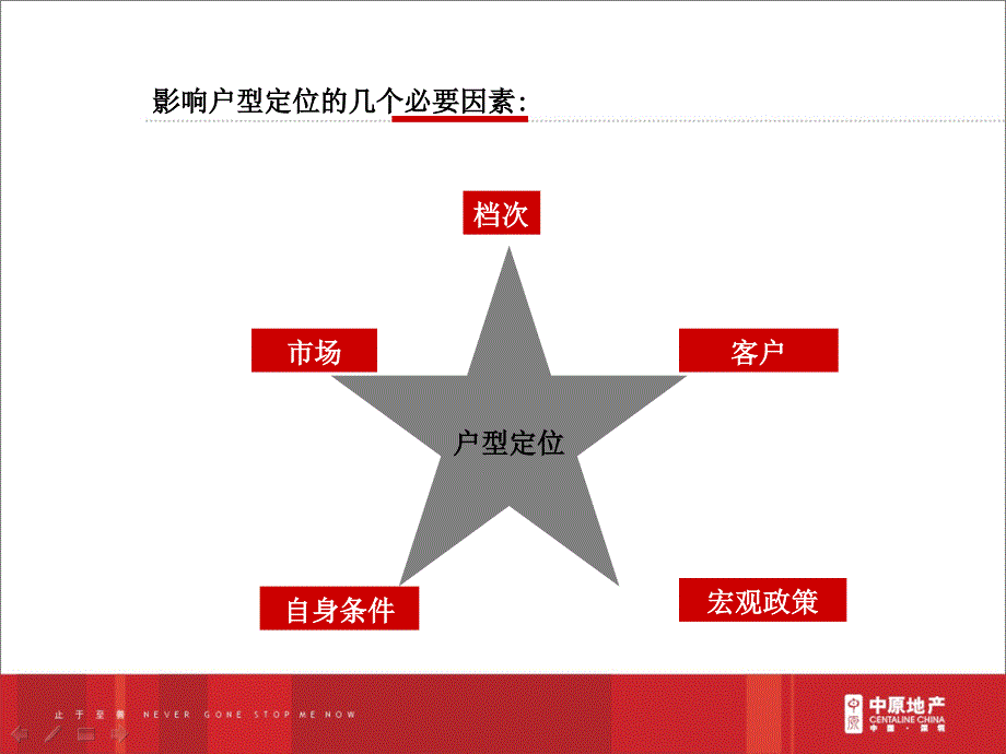 某项目产品户型定位报告_第4页