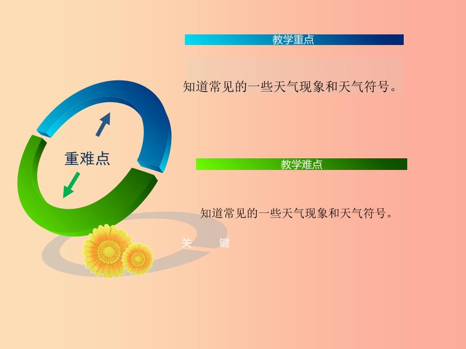 四年级科学上册1.1我们关心天气课件教科版_第4页