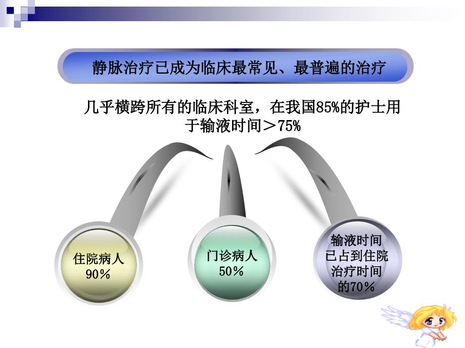 《完深静脉置管护理》PPT课件_第2页