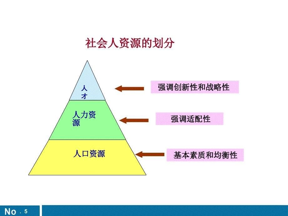 主讲张正华先生004222_第5页