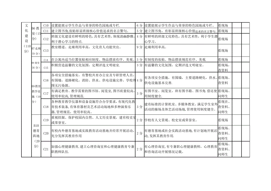 中小学(幼儿园)校园文化建设督导评估标准_第2页