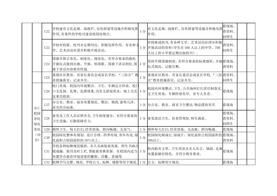 中小学(幼儿园)校园文化建设督导评估标准_第3页