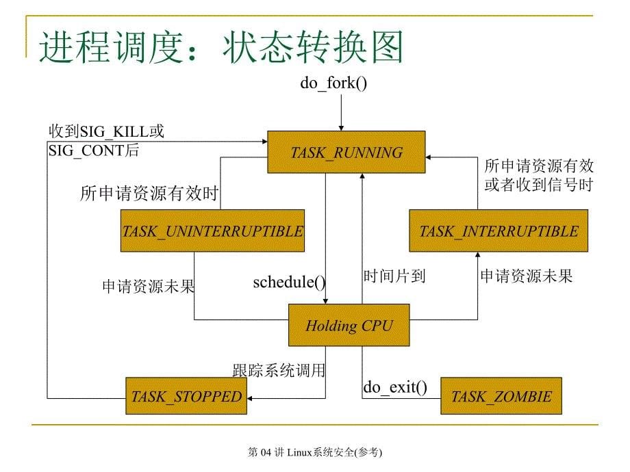 Linux系统安全参考_第5页