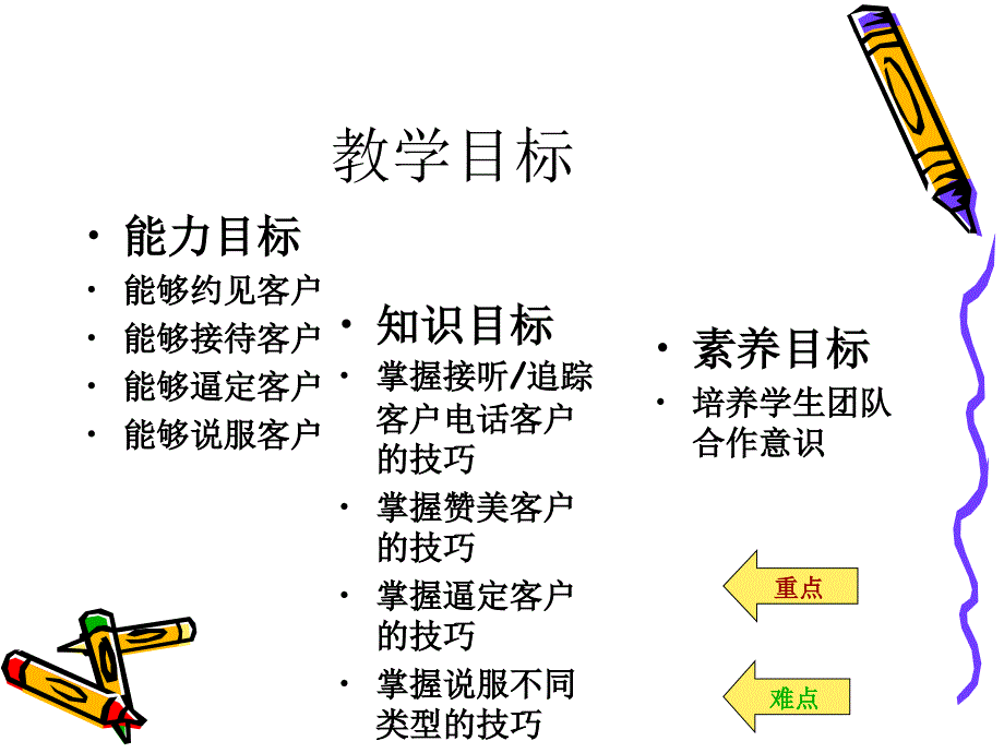 推销技巧实战剖析ppt课件_第3页