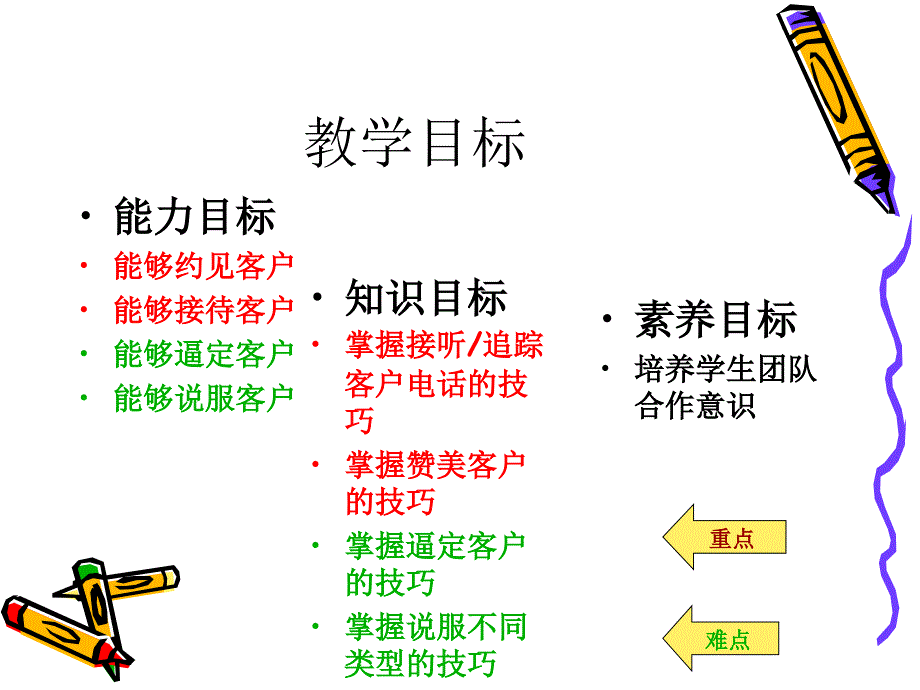 推销技巧实战剖析ppt课件_第4页