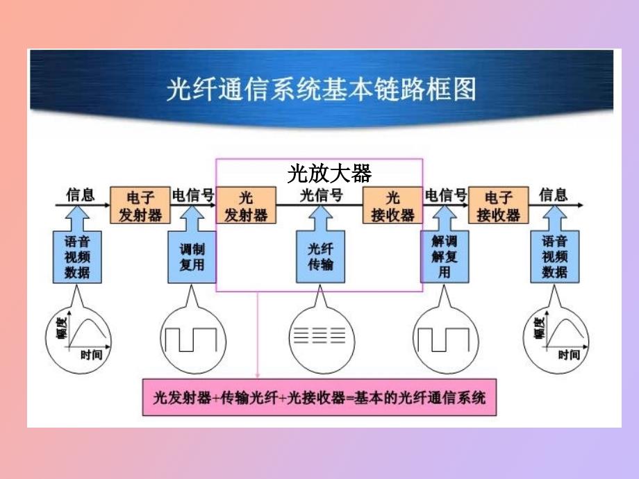 光器件基础知识培训_第3页