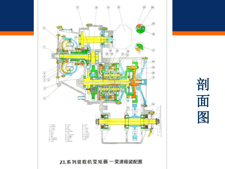 《动力变速器》PPT课件.ppt_第4页