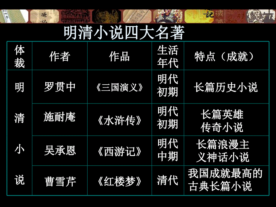 必修第十课梨园_第4页