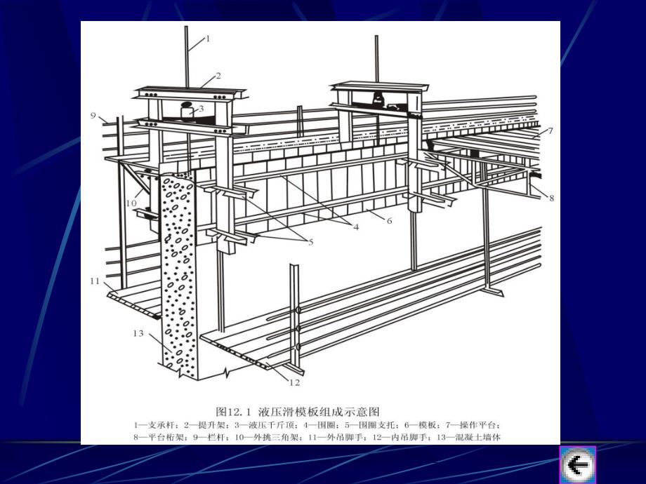 液压滑升模板施工_第4页