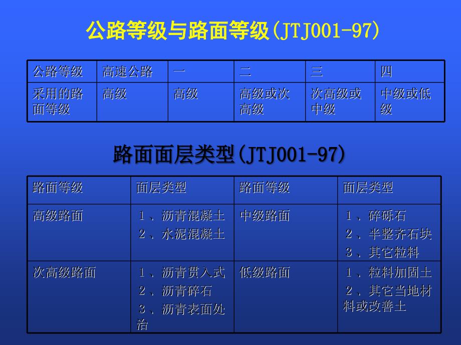 公路路面规范PPT课件_第2页