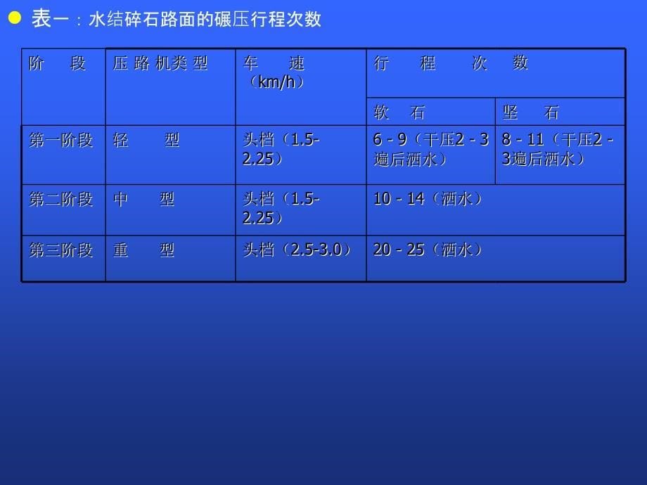 公路路面规范PPT课件_第5页