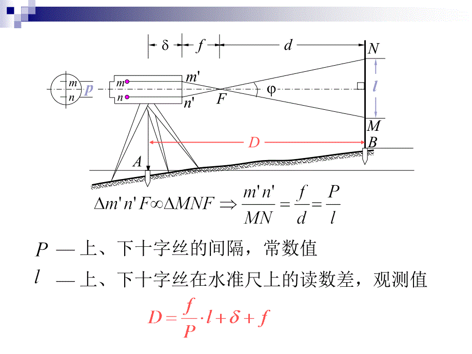 第7章 地形图测绘_第4页