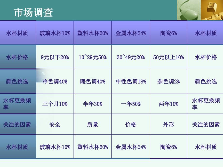 塑料水杯成型工艺课件_第3页