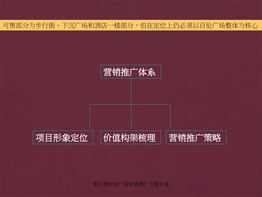 都江堰百伦广场营销推广首期方案课件_第4页