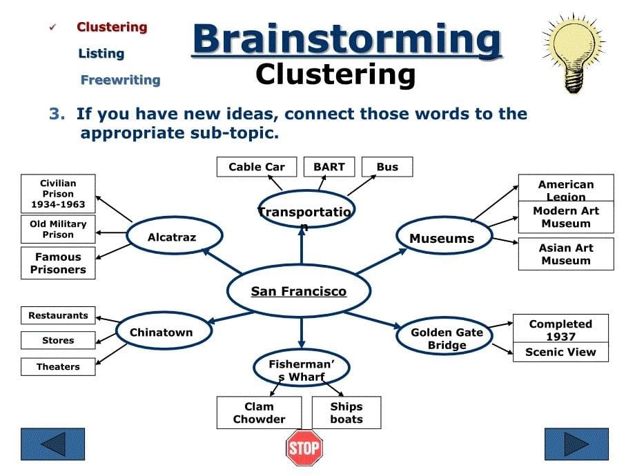 英语写作-头脑风暴-Brainstormingppt课件_第5页