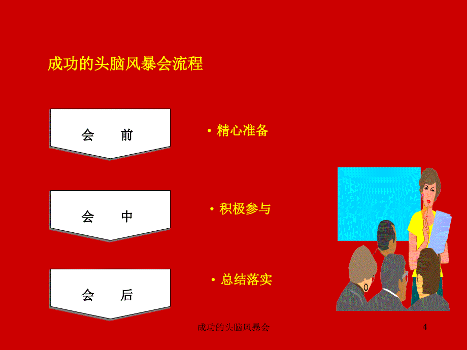 成功的头脑风暴会课件_第4页