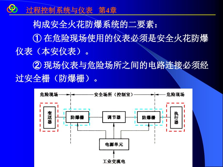 《执行器及安全栅下》PPT课件_第4页