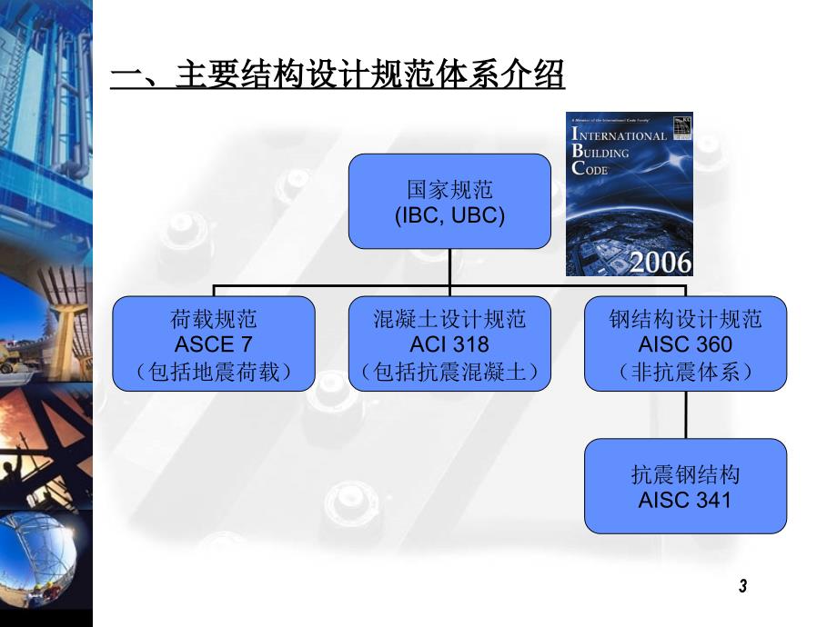 美国结构设计规范简介PPT_第3页