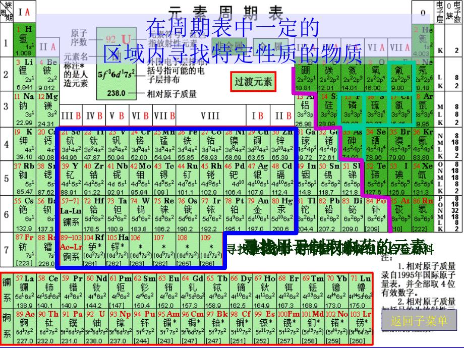 元素周期表第三课时课件_第3页