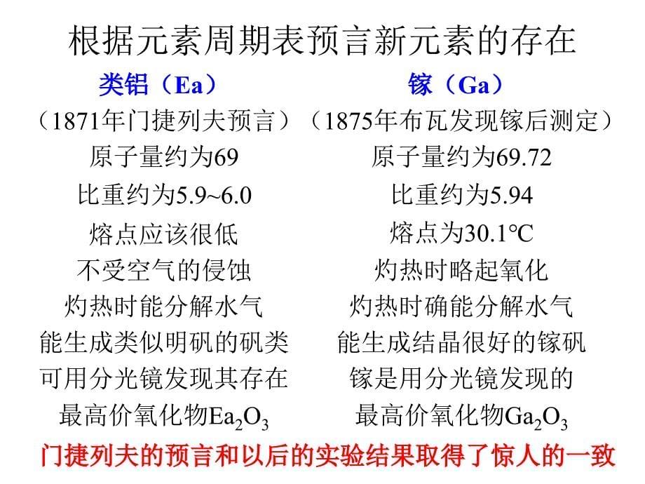 元素周期表第三课时课件_第5页