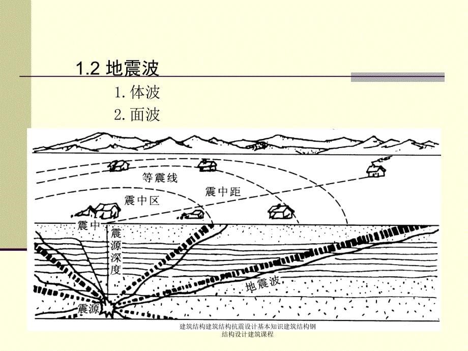 建筑结构建筑结构抗震设计基本知识建筑结构钢结构设计建筑课程课件_第5页