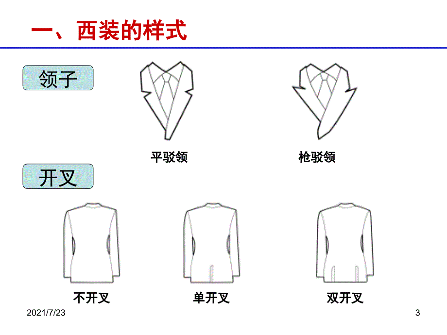 西装着装礼仪PPT课件_第3页