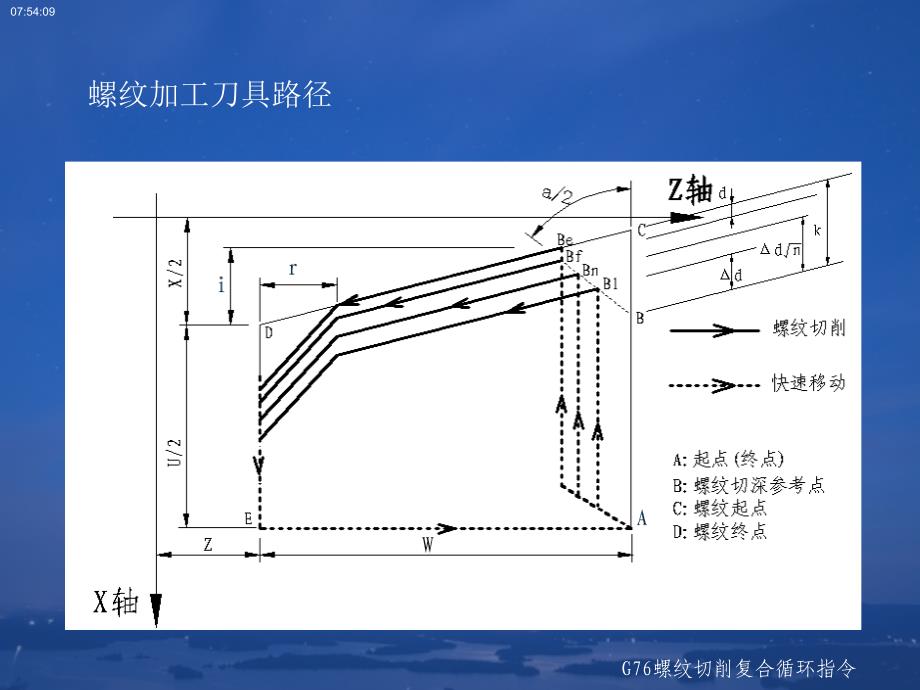 数控车G76螺纹复合循环_第4页