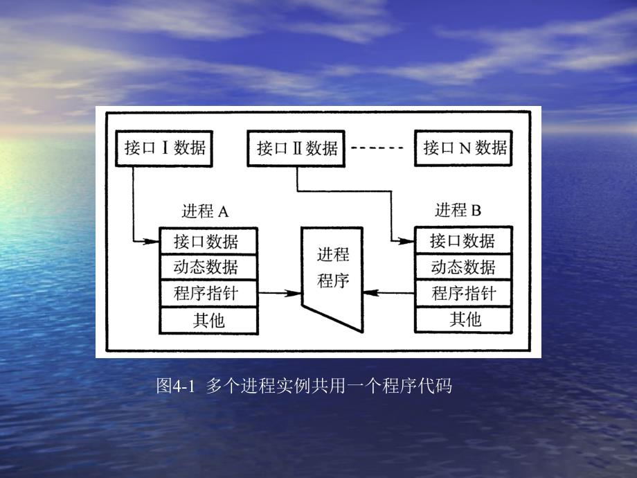 现代交换原理第4章.ppt_第4页