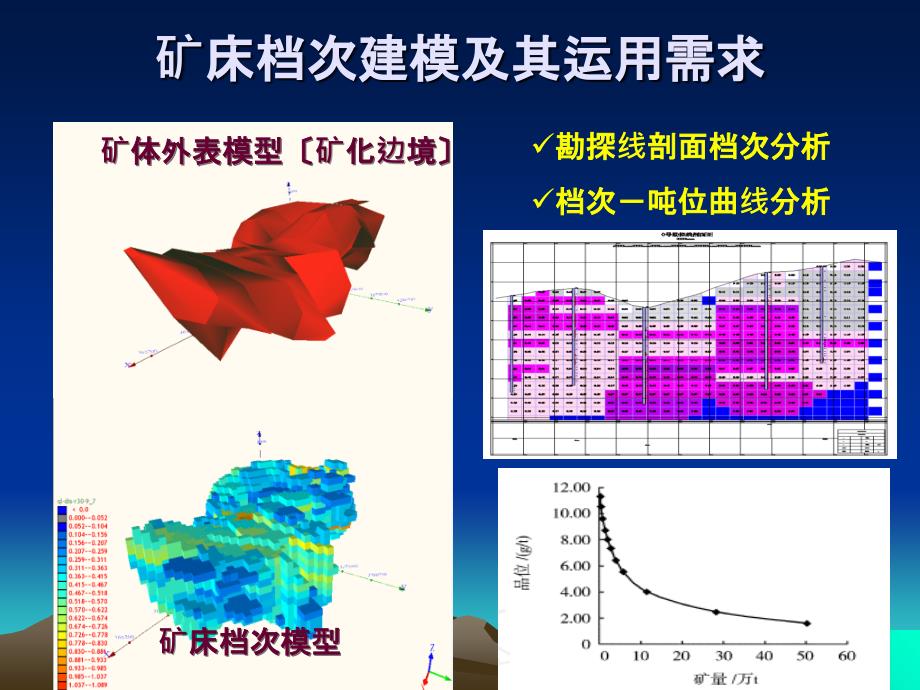 地质统计学原理及其在矿床建模与储量估算中的应用ppt课件_第2页