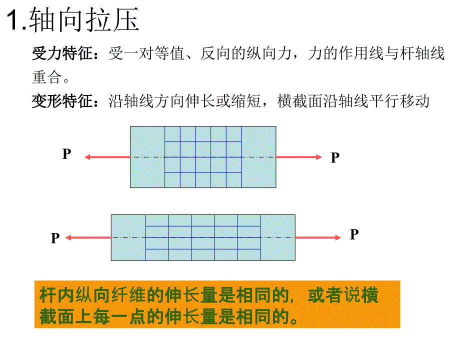 材料力学之四大基本变形_第2页