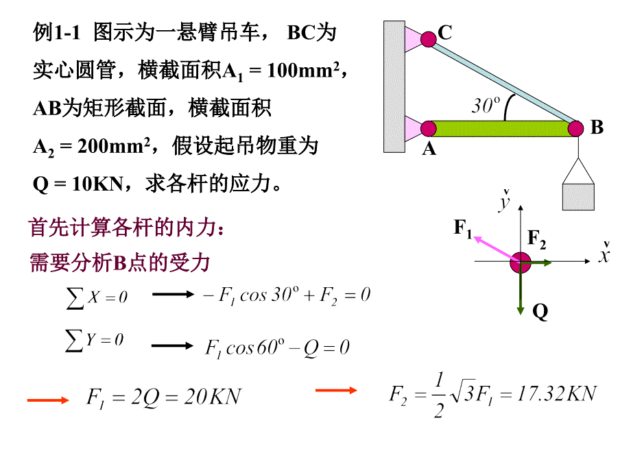 材料力学之四大基本变形_第4页