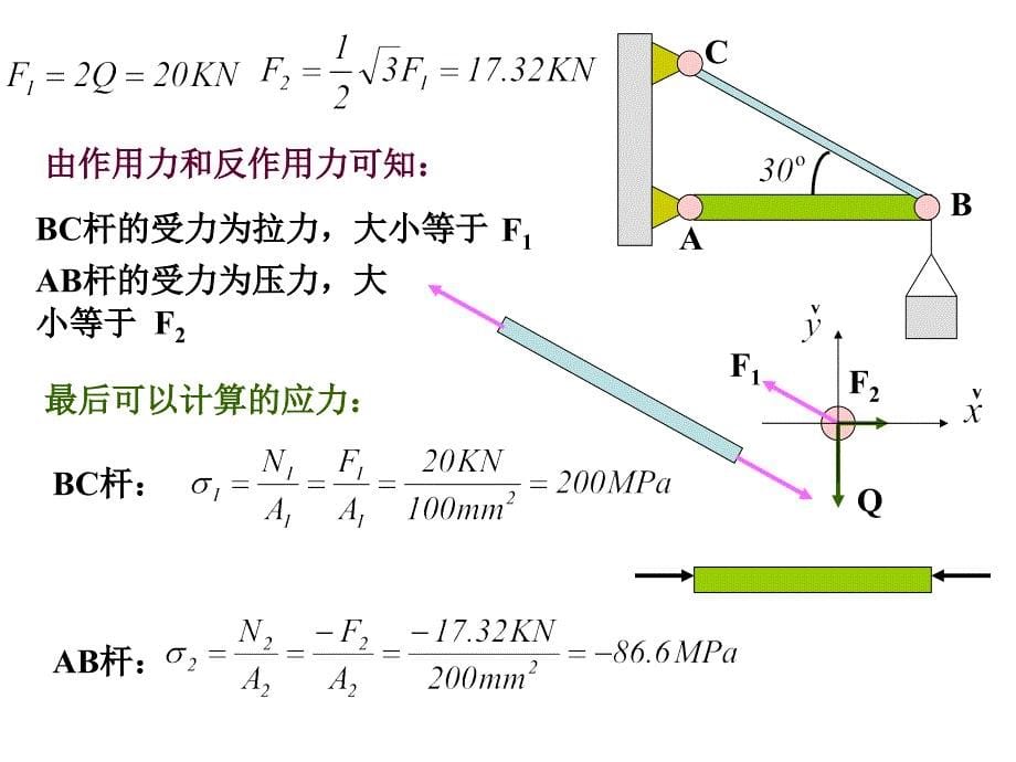 材料力学之四大基本变形_第5页